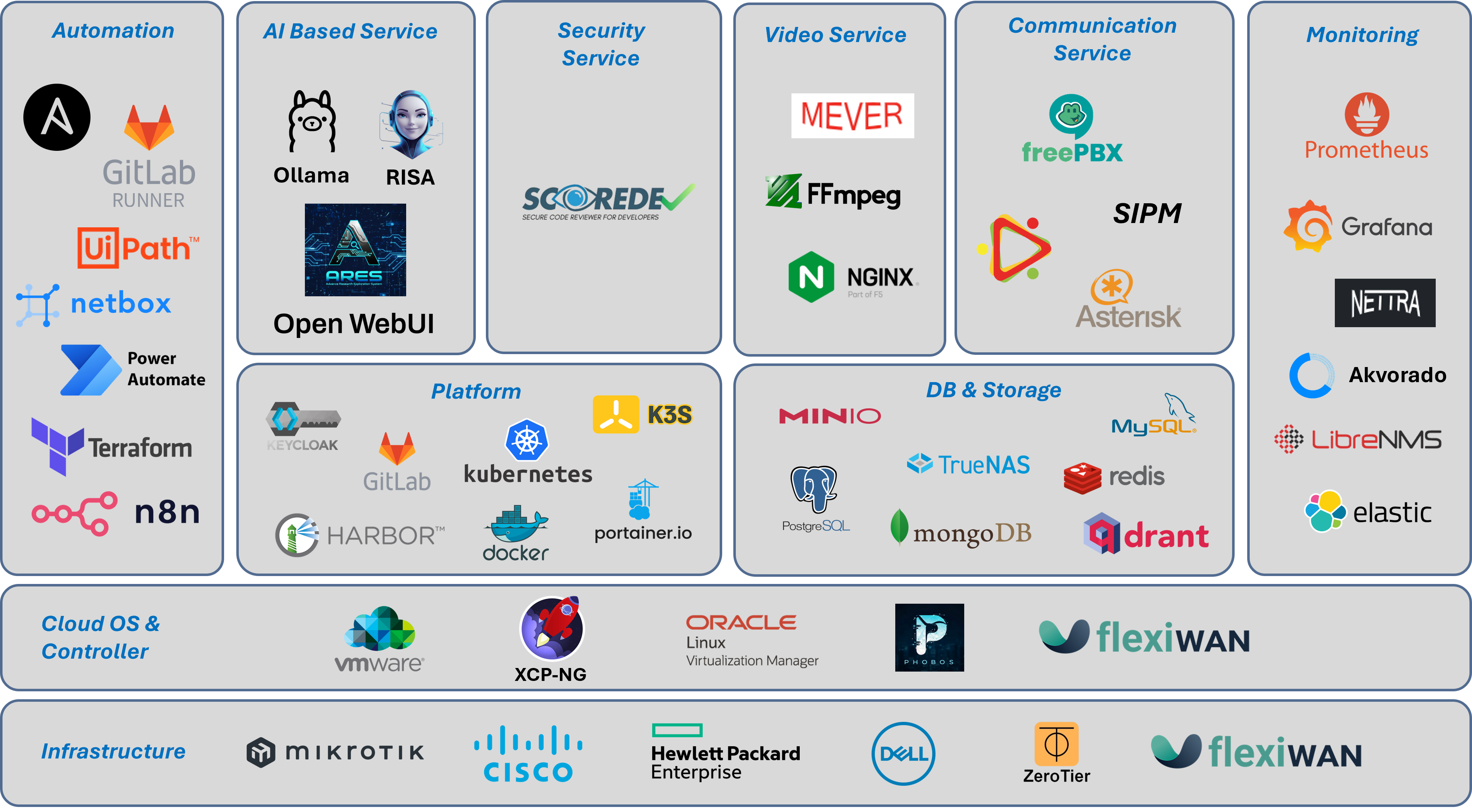 Technology Stack